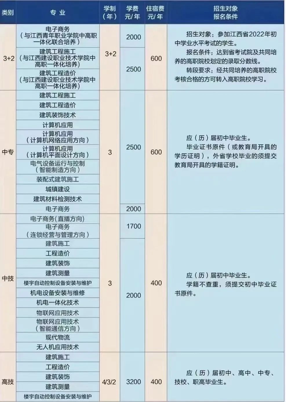 江西省建設(shè)工程學(xué)校