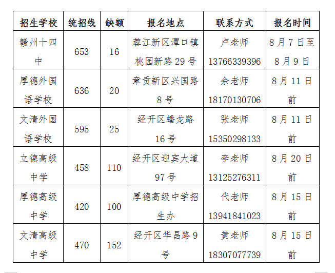 贛州中考