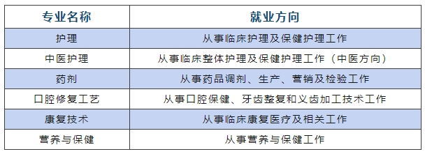 南昌市衛(wèi)生學(xué)校招生簡章