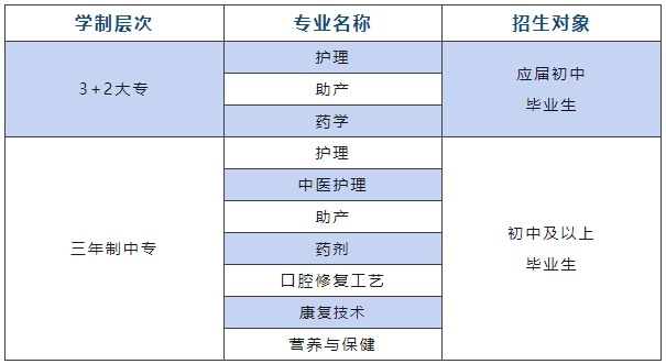 南昌市衛(wèi)生學校招生對象