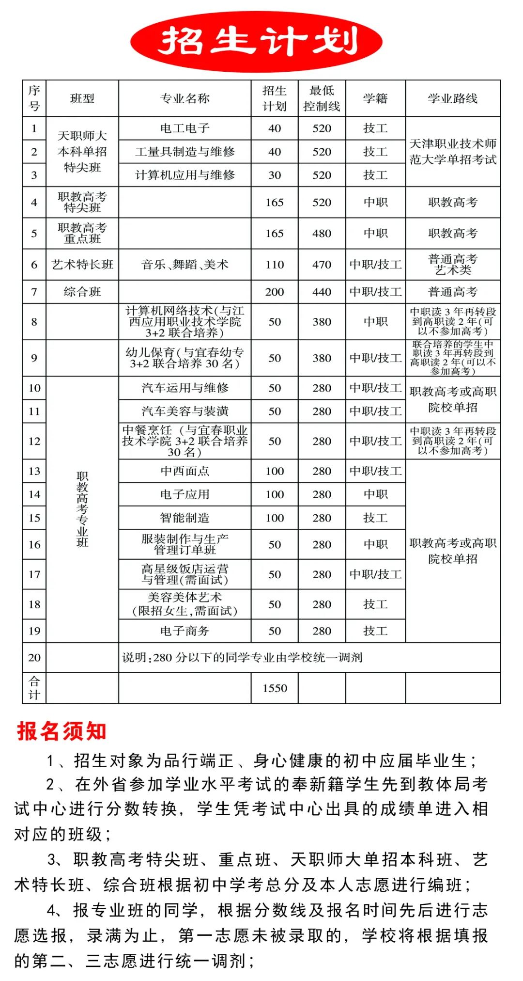 江西省奉新技工學校招生計劃