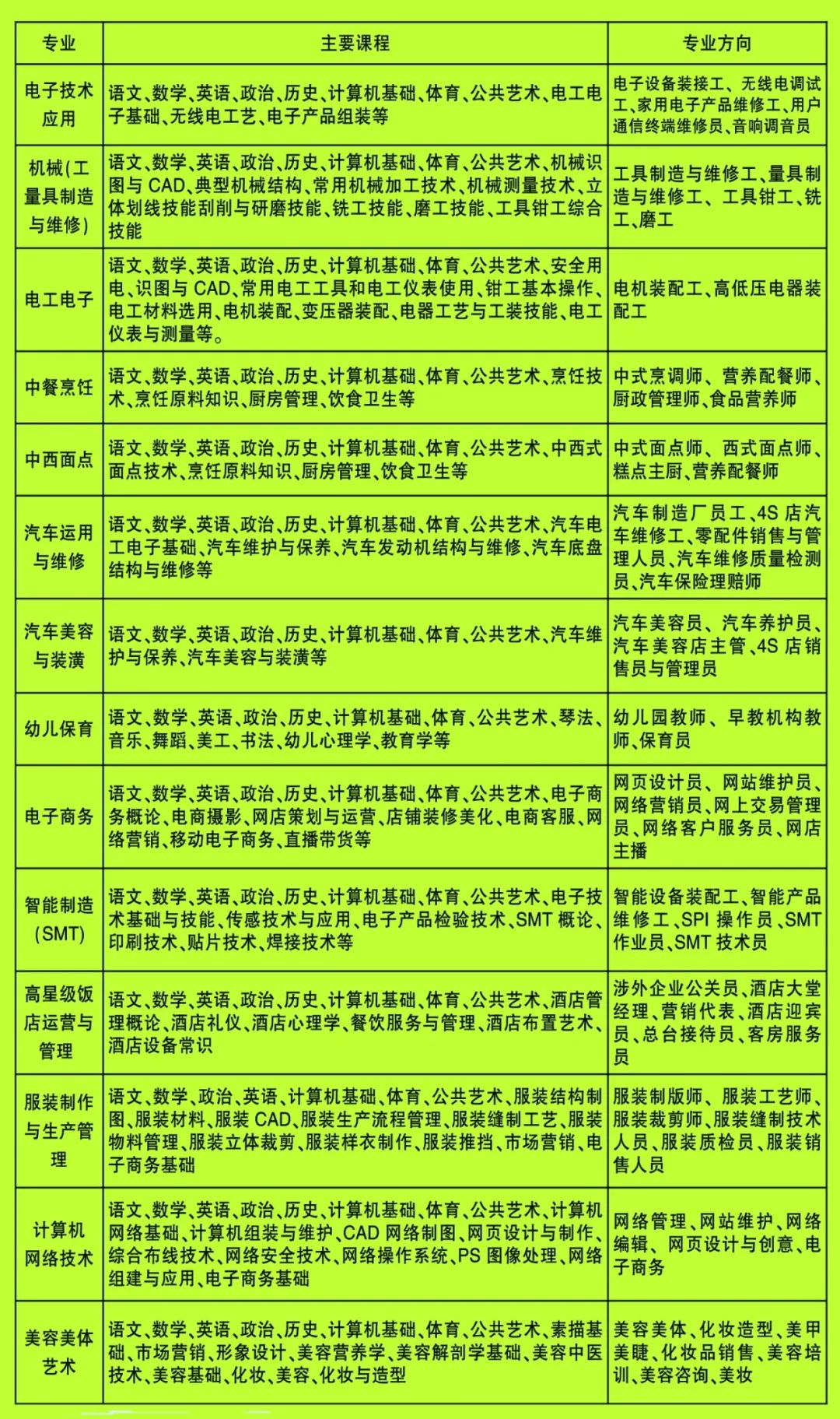 江西省奉新技工學(xué)校專業(yè)介紹