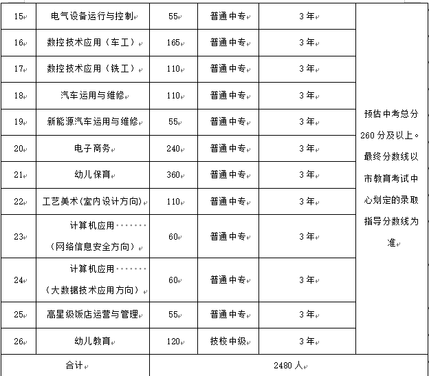 新余市職業(yè)教育中心招生專業(yè)