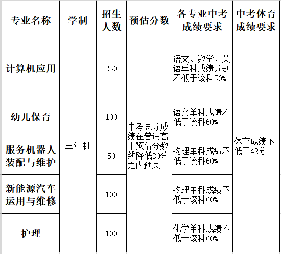 贛西中等職業(yè)技術(shù)學(xué)校