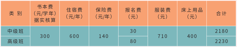 江西銅產(chǎn)業(yè)高級技工學校收費標準