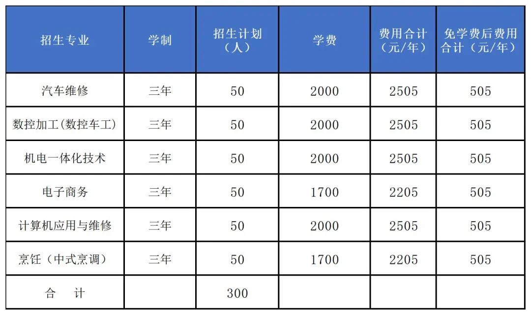 宜春市技術(shù)工人學(xué)校招生