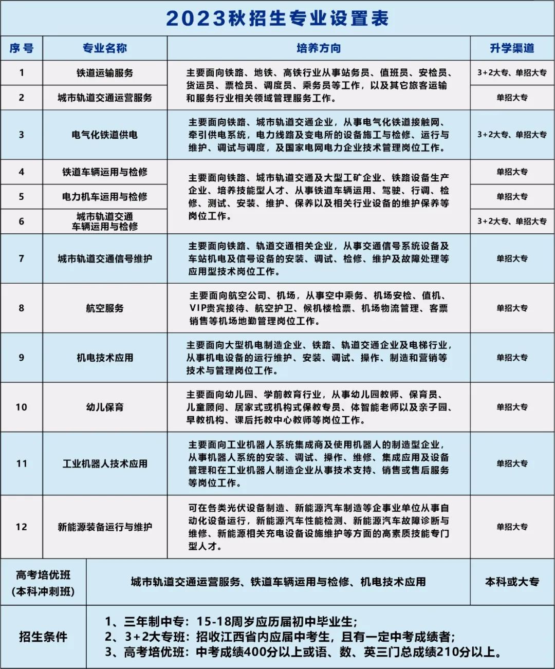 南昌向遠軌道技術學校招生計劃