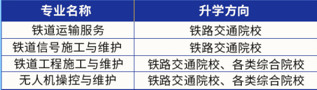 南昌現(xiàn)代交通學校