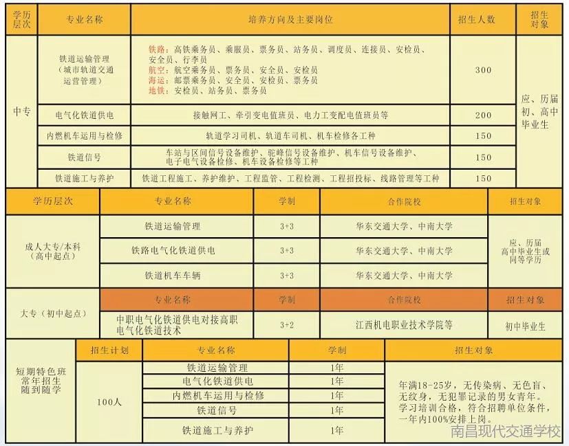 南昌現(xiàn)代交通學校招生專業(yè)