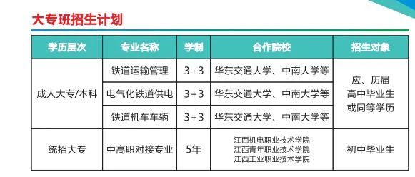 南昌現(xiàn)代交通學(xué)校招生簡(jiǎn)章