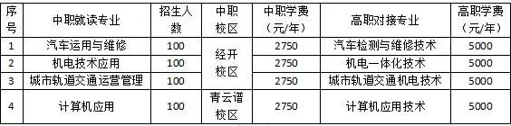 南昌汽車機電學校招生