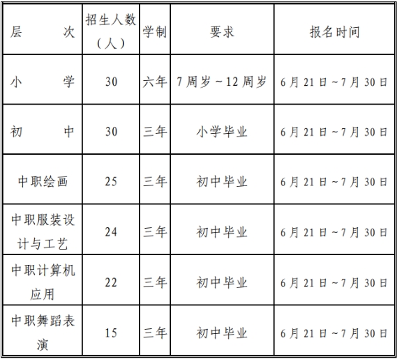 南昌市啟音學(xué)校招生專業(yè)