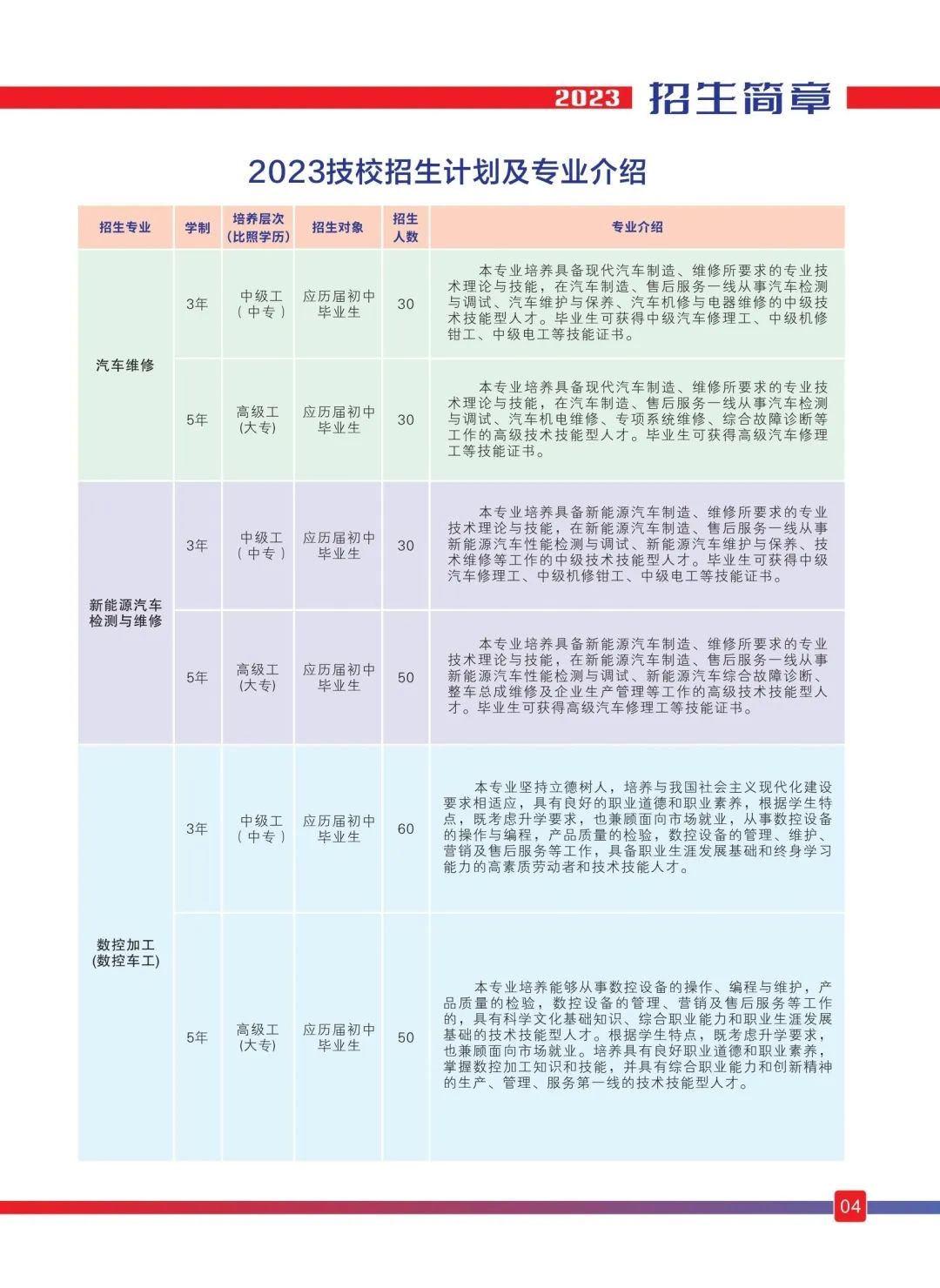 江西省機(jī)電技師學(xué)院招生專業(yè)