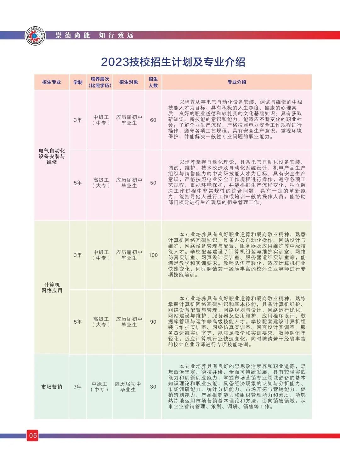 江西省機(jī)電技師學(xué)院招生專業(yè)