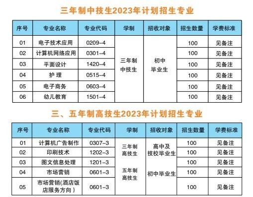 江西省傳媒高級技工學校招生專業(yè)