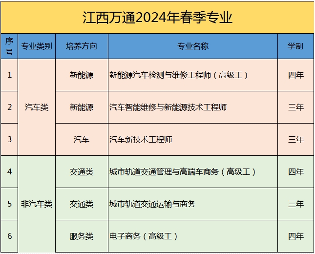 江西技校報名