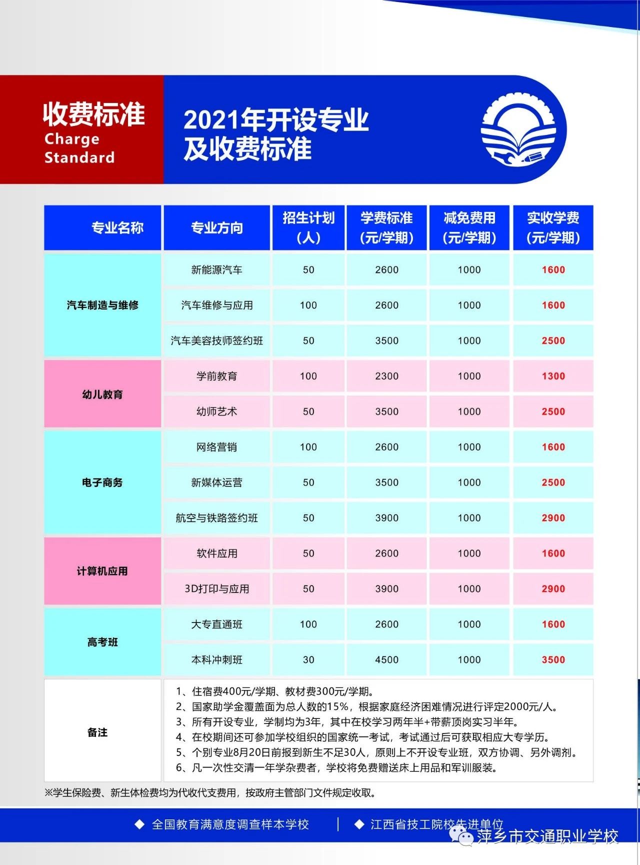 萍鄉(xiāng)市汽車工程技工學校招生專業(yè)