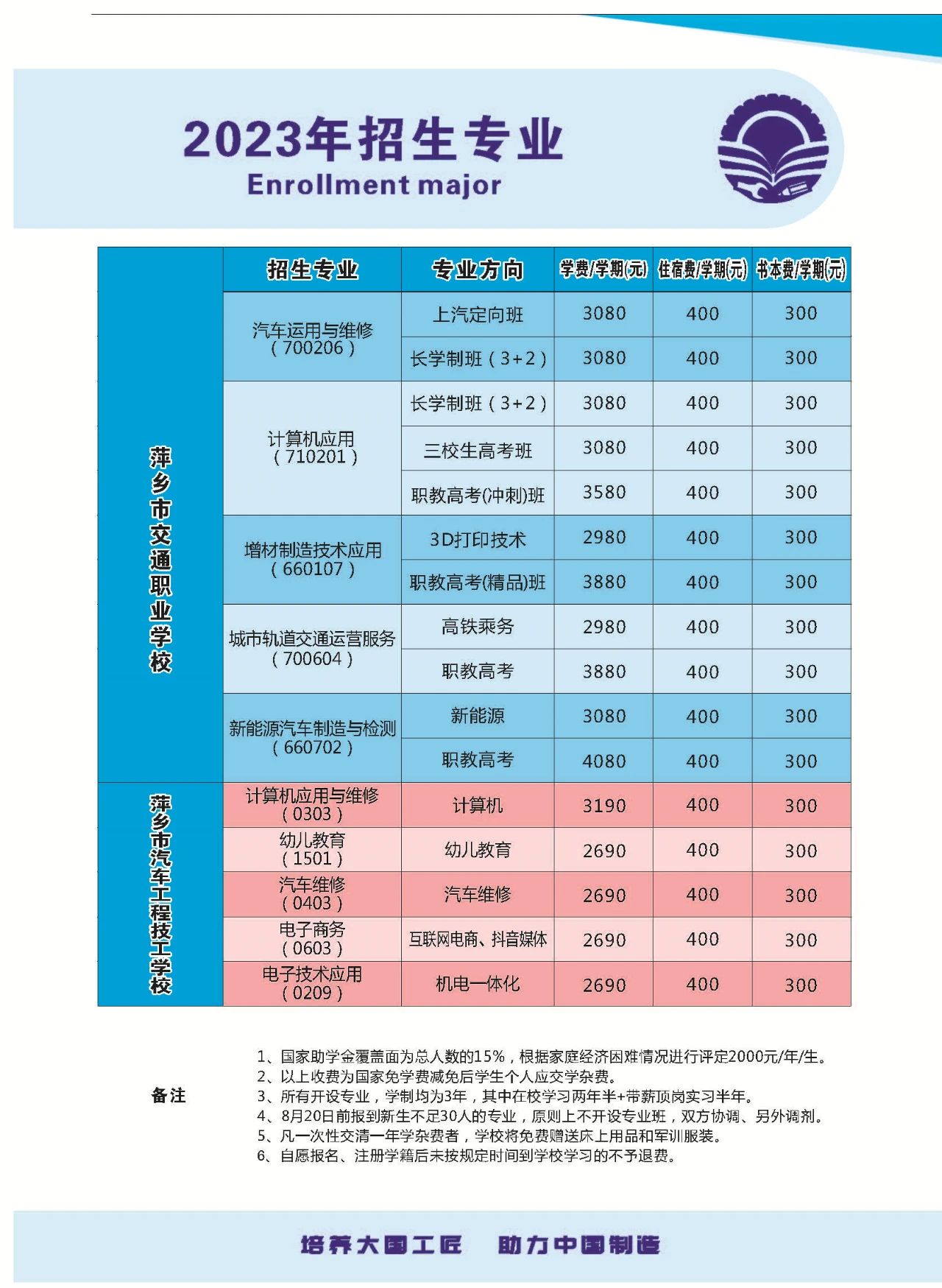 萍鄉(xiāng)市汽車工程技工學(xué)校招生專業(yè)