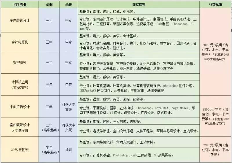 九江廬山西海藝術學校招生專業(yè)