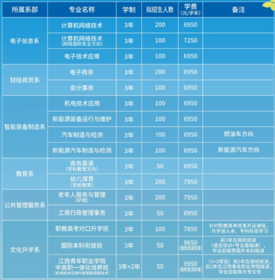 新余新興產(chǎn)業(yè)工程學(xué)校招生計(jì)劃