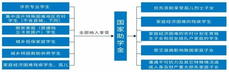 新余新興產(chǎn)業(yè)工程學校