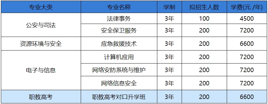 新余特種防衛(wèi)學校