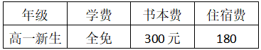 貴溪市職業(yè)中學招生簡章