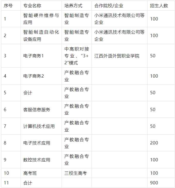 貴溪市職業(yè)中學(xué)招生簡(jiǎn)章