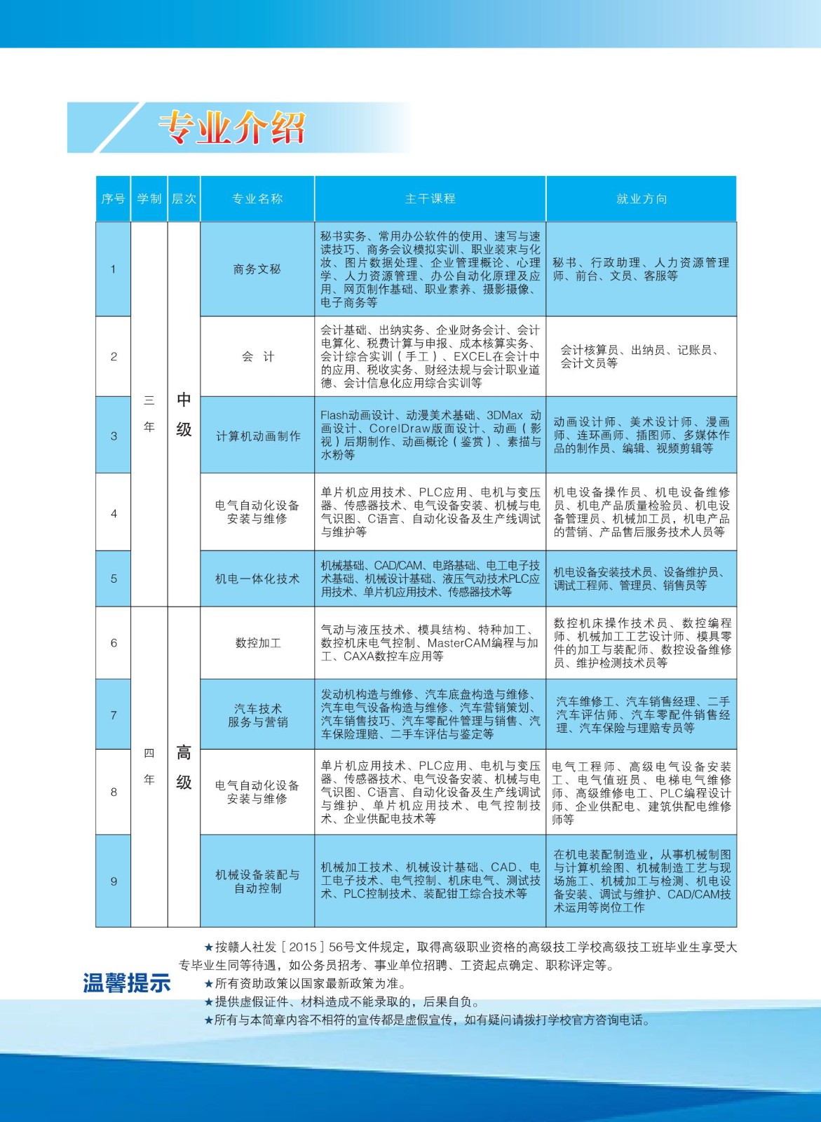 2021年吉安市高級(jí)技工學(xué)校招生簡(jiǎn)章