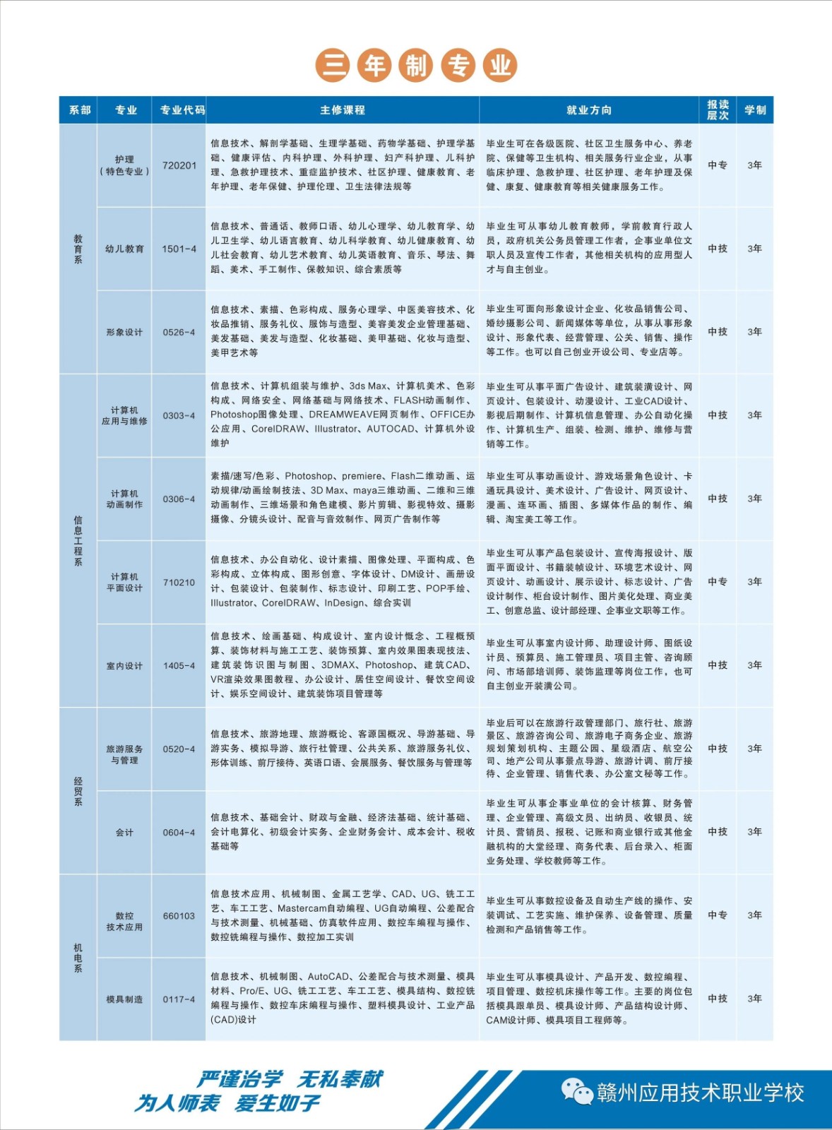 贛州應(yīng)用技術(shù)職業(yè)學(xué)校