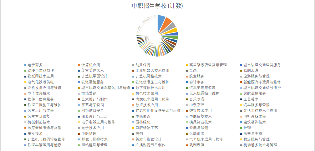 江西中職招生