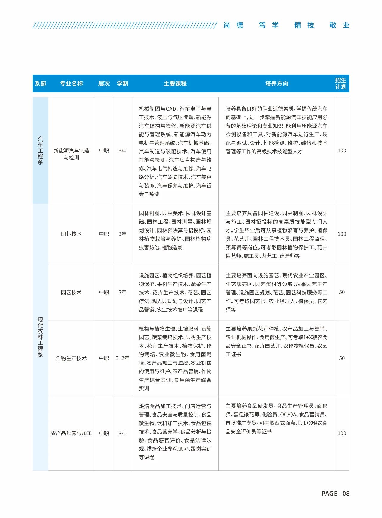 贛州農(nóng)業(yè)學(xué)校