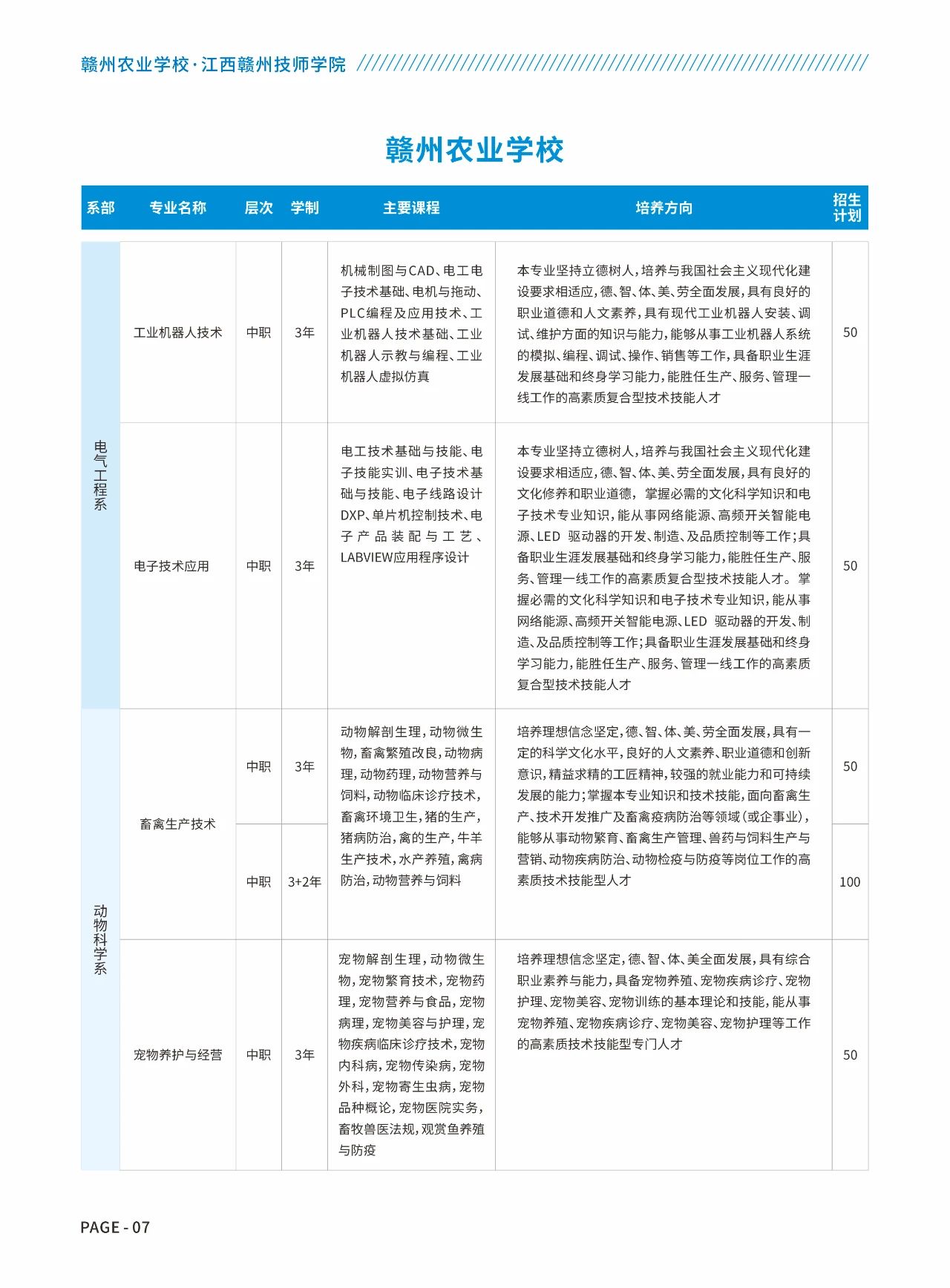 贛州農(nóng)業(yè)學(xué)校