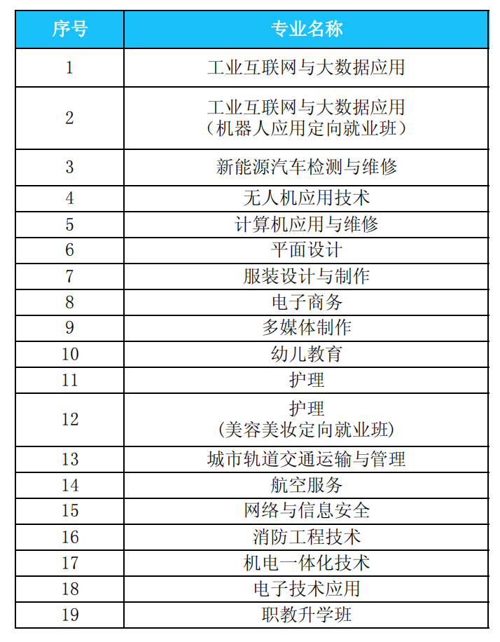 2024年共青技工學(xué)校招生專(zhuān)業(yè)