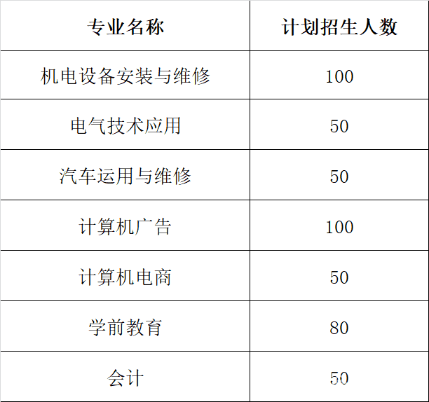 尋烏縣中等職業(yè)技術(shù)學(xué)校