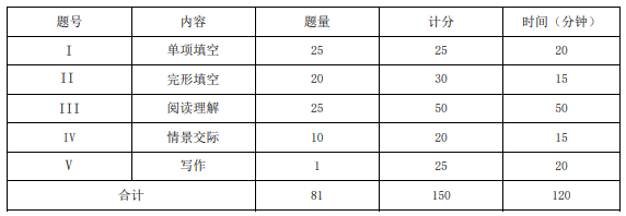 江西三校生高考