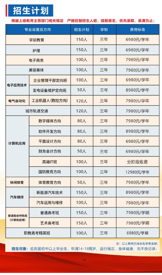 2023年吉安市工業(yè)信息技工學(xué)校招生計(jì)劃