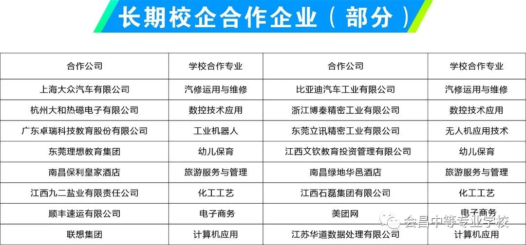 會昌中等專業(yè)學校