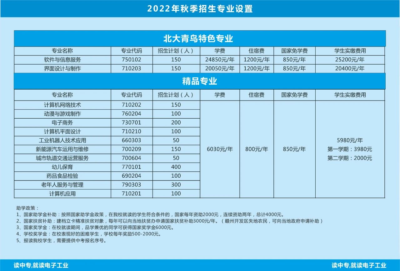 贛州電子工業(yè)技術學校招生計劃