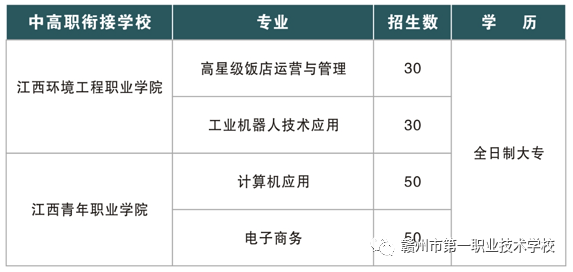 贛州市第一職業(yè)技術(shù)學(xué)校招生簡(jiǎn)章