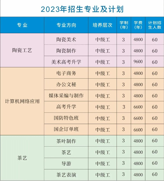 景德鎮(zhèn)振興文理技工學(xué)校招生計(jì)劃