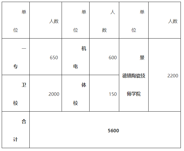 景德鎮(zhèn)中考