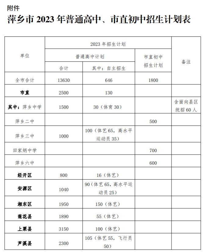 江西中考招生計劃