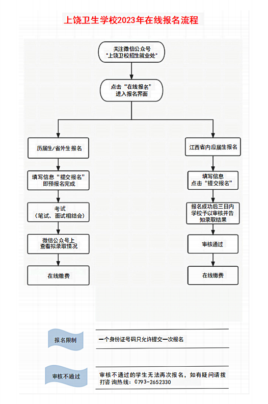 上饒衛(wèi)生學(xué)校