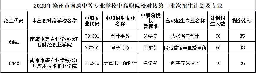 贛州市南康中等專業(yè)學校