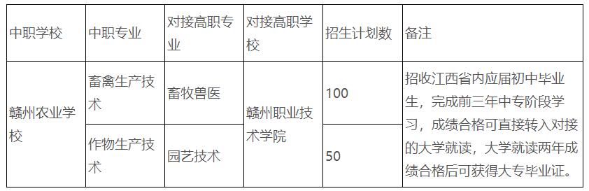 2023年贛州農(nóng)業(yè)學校、江西贛州技師學院報名須知