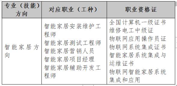 江西省井岡山應(yīng)用科技學(xué)校校物聯(lián)網(wǎng)技術(shù)應(yīng)用專業(yè)人才培養(yǎng)方案