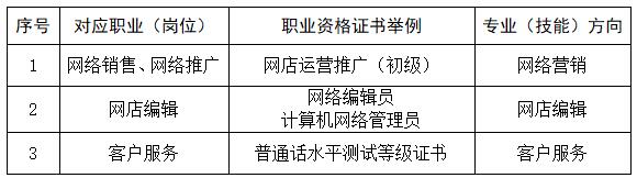 江西省井岡山應(yīng)用科技學(xué)校中高職三二分段自主招生電子商務(wù)專業(yè)人才培養(yǎng)方案