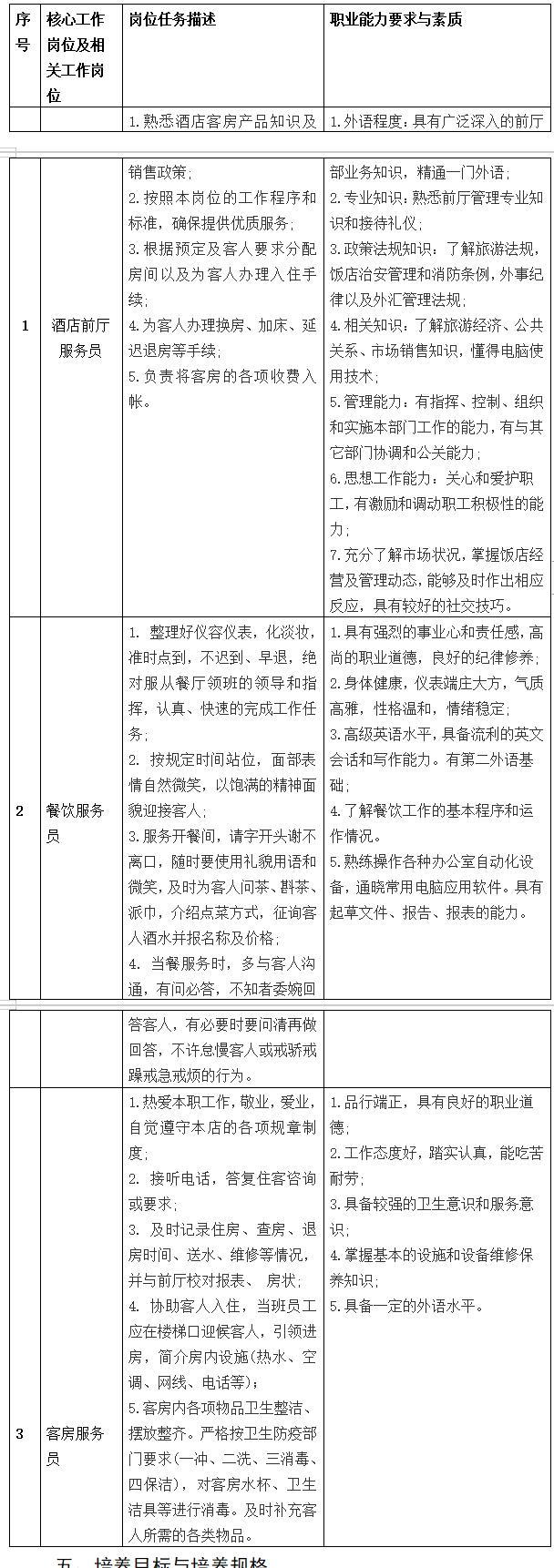 江西省井岡山應(yīng)用科技學(xué)校高星級(jí)飯店運(yùn)營與管理培養(yǎng)方案