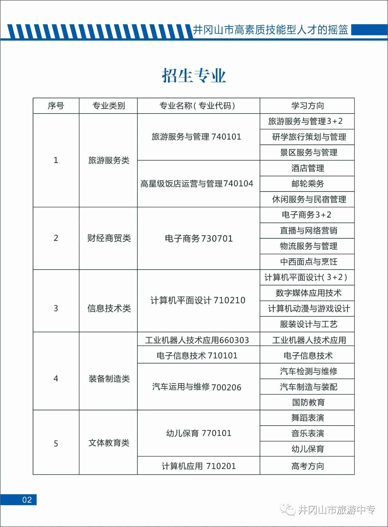 井岡山市旅游中等專業(yè)學(xué)校招生計(jì)劃